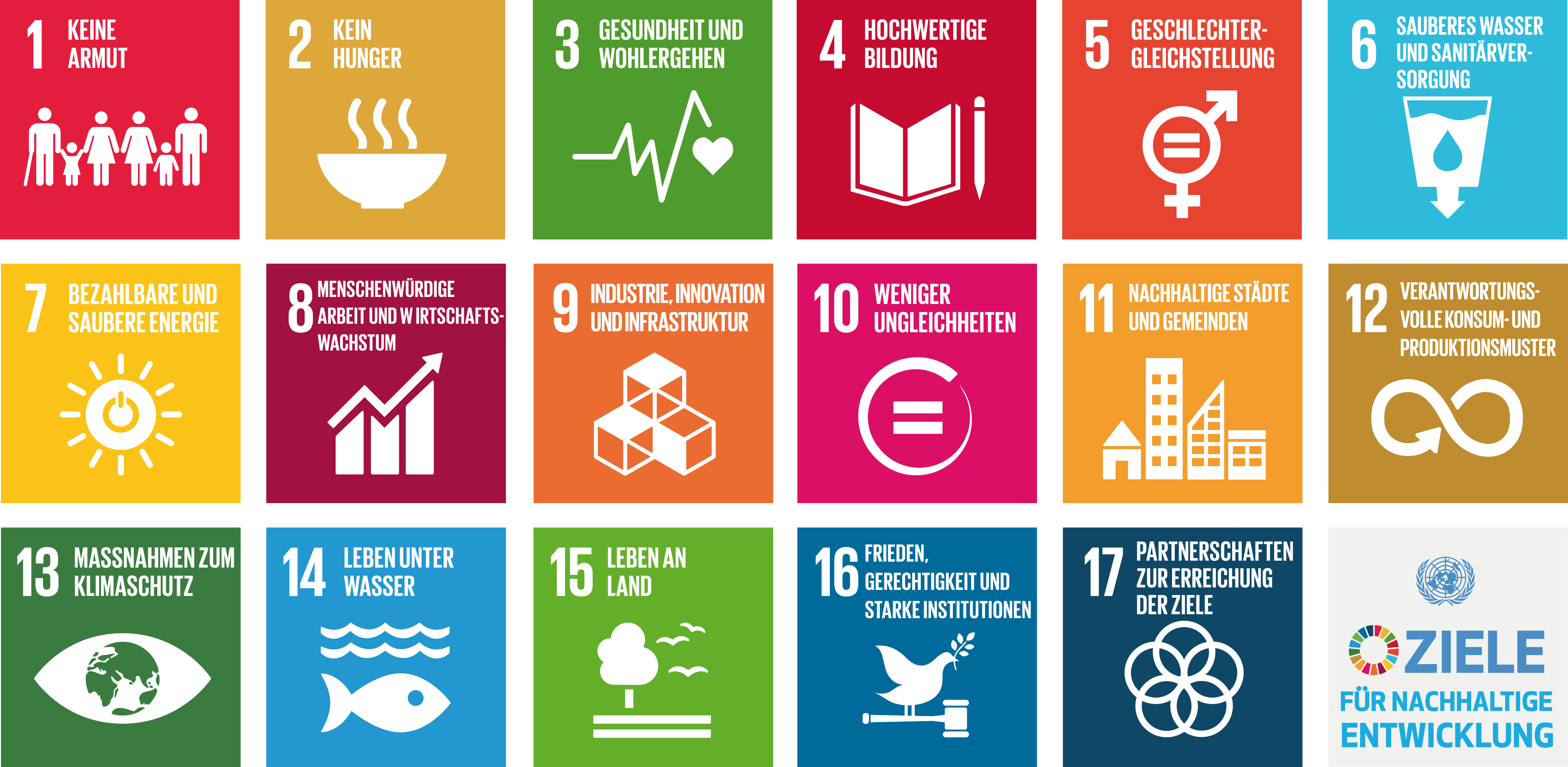 Sustainable Development Goals.png